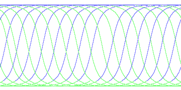 day/night's daily orbits