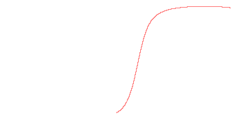 orbit trace