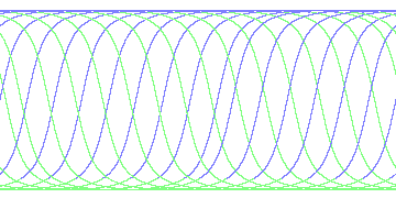 day/night's daily orbits