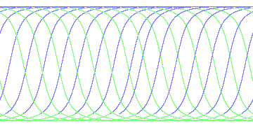 day/night's daily orbits