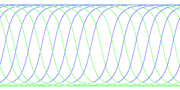 day/night's daily orbits