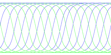 day/night's daily orbits