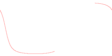 orbit trace