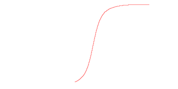 orbit trace