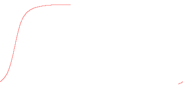 orbit trace