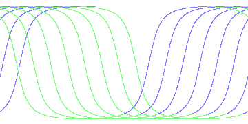 day/night's daily orbits