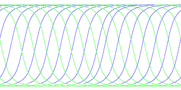 day/night's daily orbits