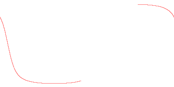orbit trace