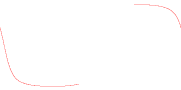 orbit trace