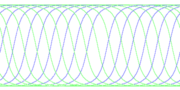 day/night's daily orbits