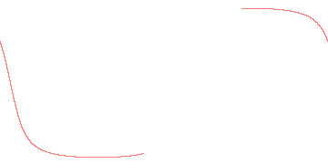 orbit trace