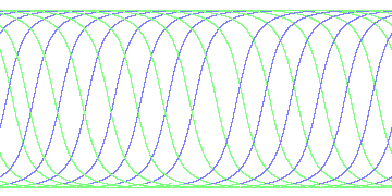 day/night's daily orbits
