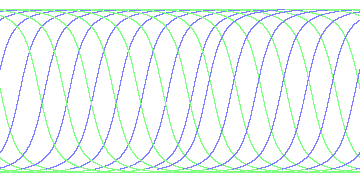 day/night's daily orbits