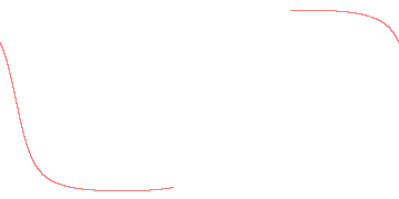 orbit trace