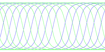 day/night's daily orbits