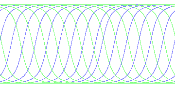 day/night's daily orbits