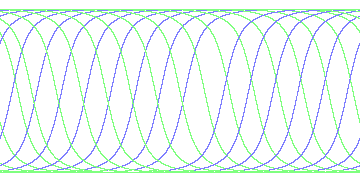 day/night's daily orbits