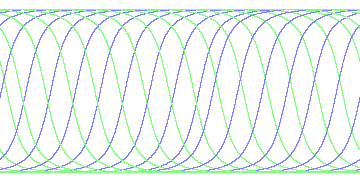 day/night's daily orbits