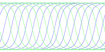 day/night's daily orbits