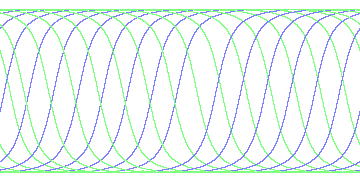 day/night's daily orbits