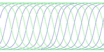 day/night's daily orbits