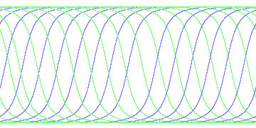 day/night's daily orbits