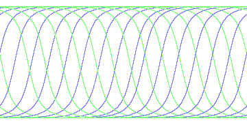 day/night's daily orbits