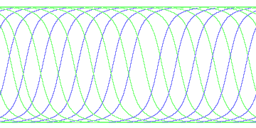 day/night's daily orbits