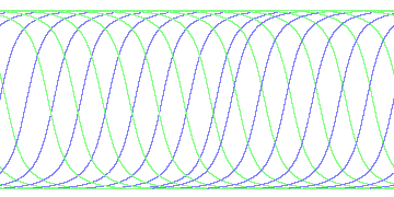 day/night's daily orbits