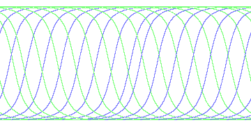 day/night's daily orbits