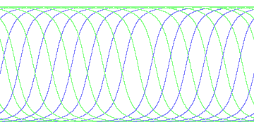 day/night's daily orbits