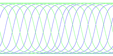 day/night's daily orbits