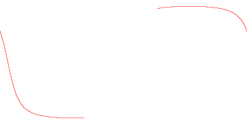 orbit trace