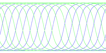 day/night's daily orbits