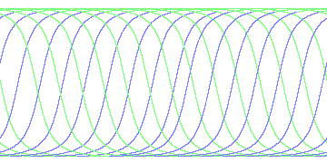 day/night's daily orbits