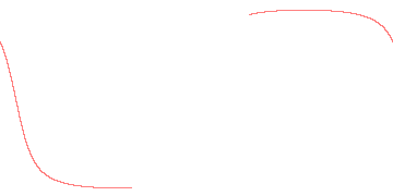 orbit trace