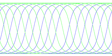 day/night's daily orbits