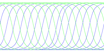 day/night's daily orbits