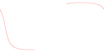orbit trace