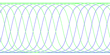 day/night's daily orbits