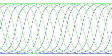 day/night's daily orbits