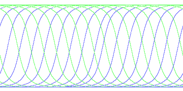 day/night's daily orbits
