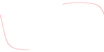 orbit trace
