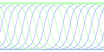 day/night's daily orbits