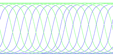 day/night's daily orbits