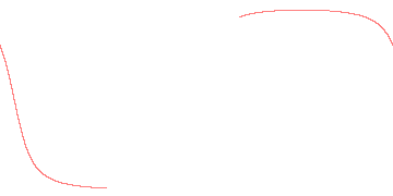 orbit trace