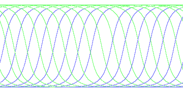 day/night's daily orbits