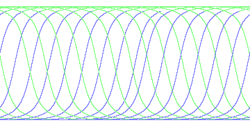 day/night's daily orbits
