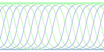 day/night's daily orbits