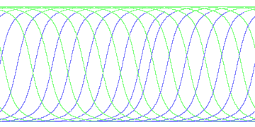 day/night's daily orbits
